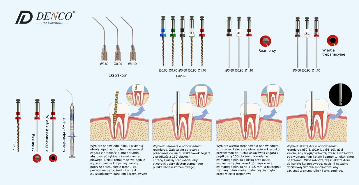 zestaw do usuwania złamanych instrumentów endodontycznych lub innych ciał obcych z kanału korzeniowegozestaw do usuwania złamanych instrumentów endodontycznych lub innych ciał obcych z kanału korzeniowego